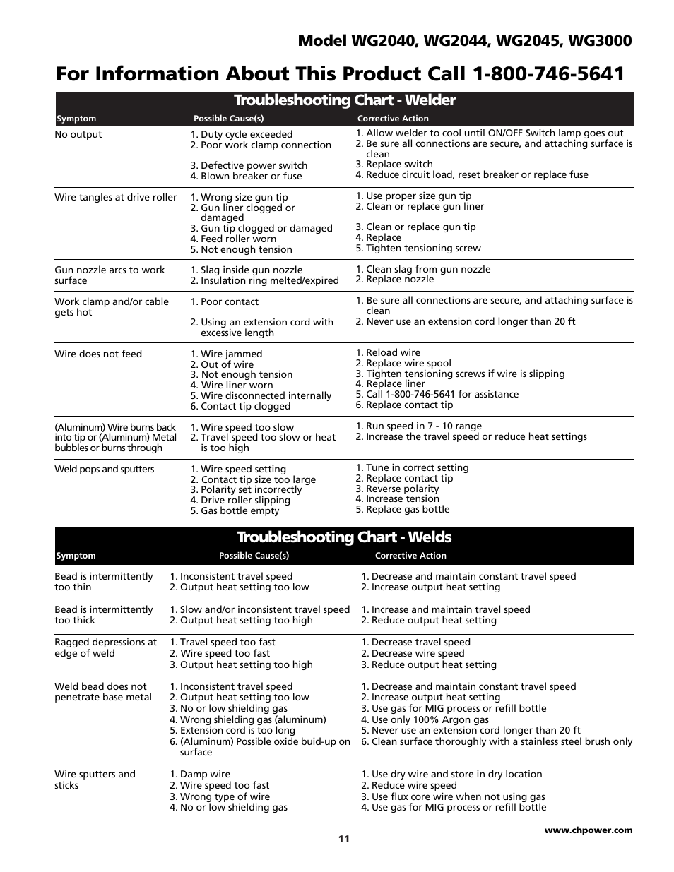 Troubleshooting chart - welder, Troubleshooting chart - welds | Campbell Hausfeld WG2040 User Manual | Page 11 / 44