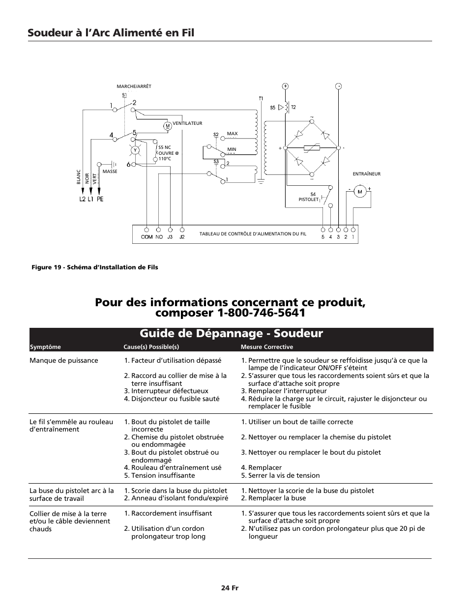 Guide de dépannage - soudeur, Soudeur à l’arc alimenté en fil | Campbell Hausfeld WG2040 User Manual | Page 24 / 44
