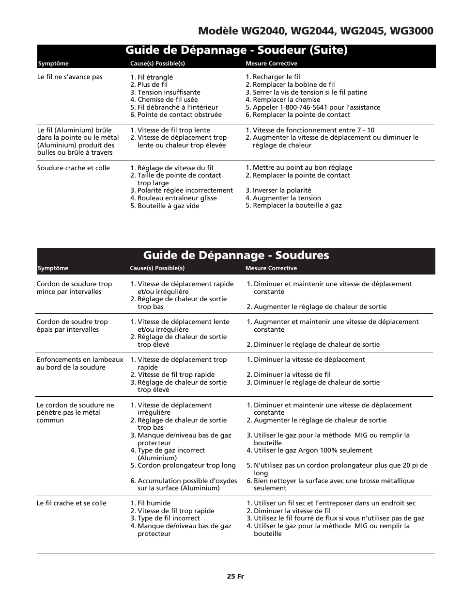 Guide de dépannage - soudures, Guide de dépannage - soudeur (suite) | Campbell Hausfeld WG2040 User Manual | Page 25 / 44