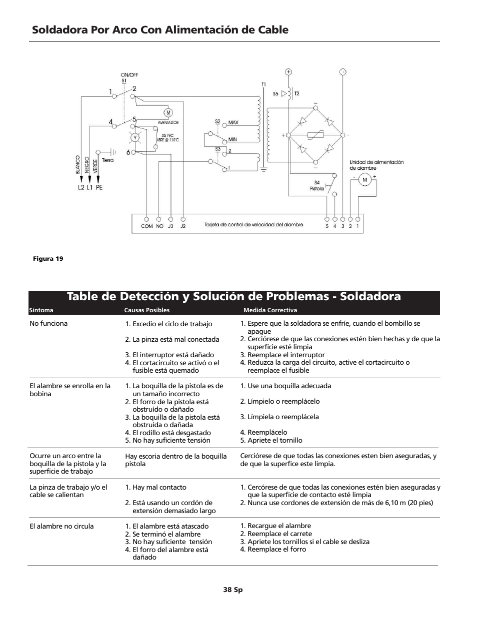 Soldadora por arco con alimentación de cable | Campbell Hausfeld WG2040 User Manual | Page 38 / 44