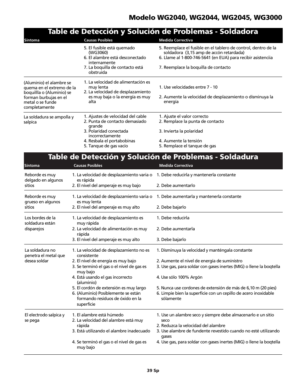 Campbell Hausfeld WG2040 User Manual | Page 39 / 44