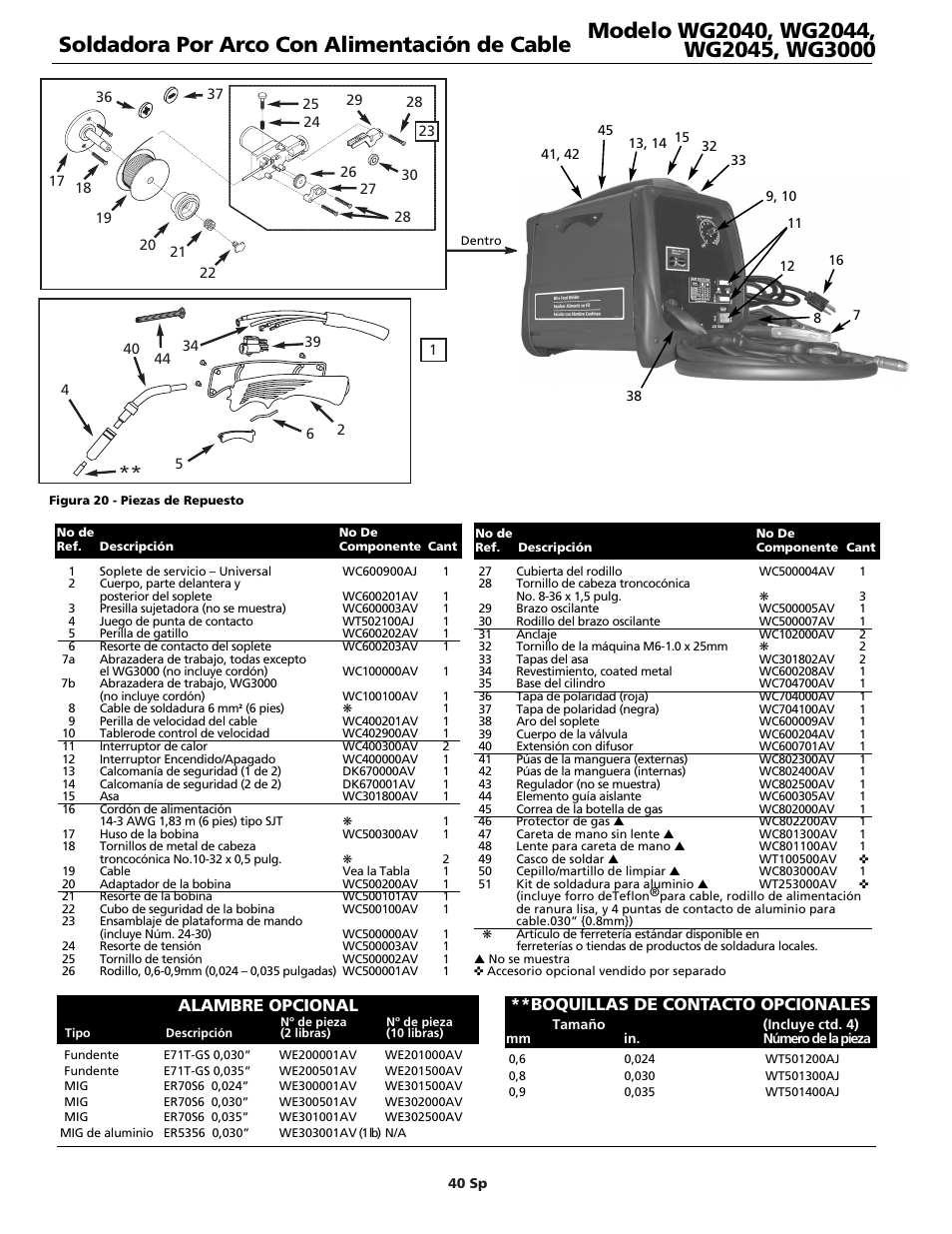 Soldadora por arco con alimentación de cable, Boquillas de contacto opcionales, Alambre opcional | Campbell Hausfeld WG2040 User Manual | Page 40 / 44