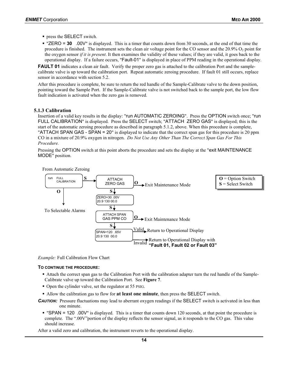ENMET MedAir 2000 User Manual | Page 18 / 30