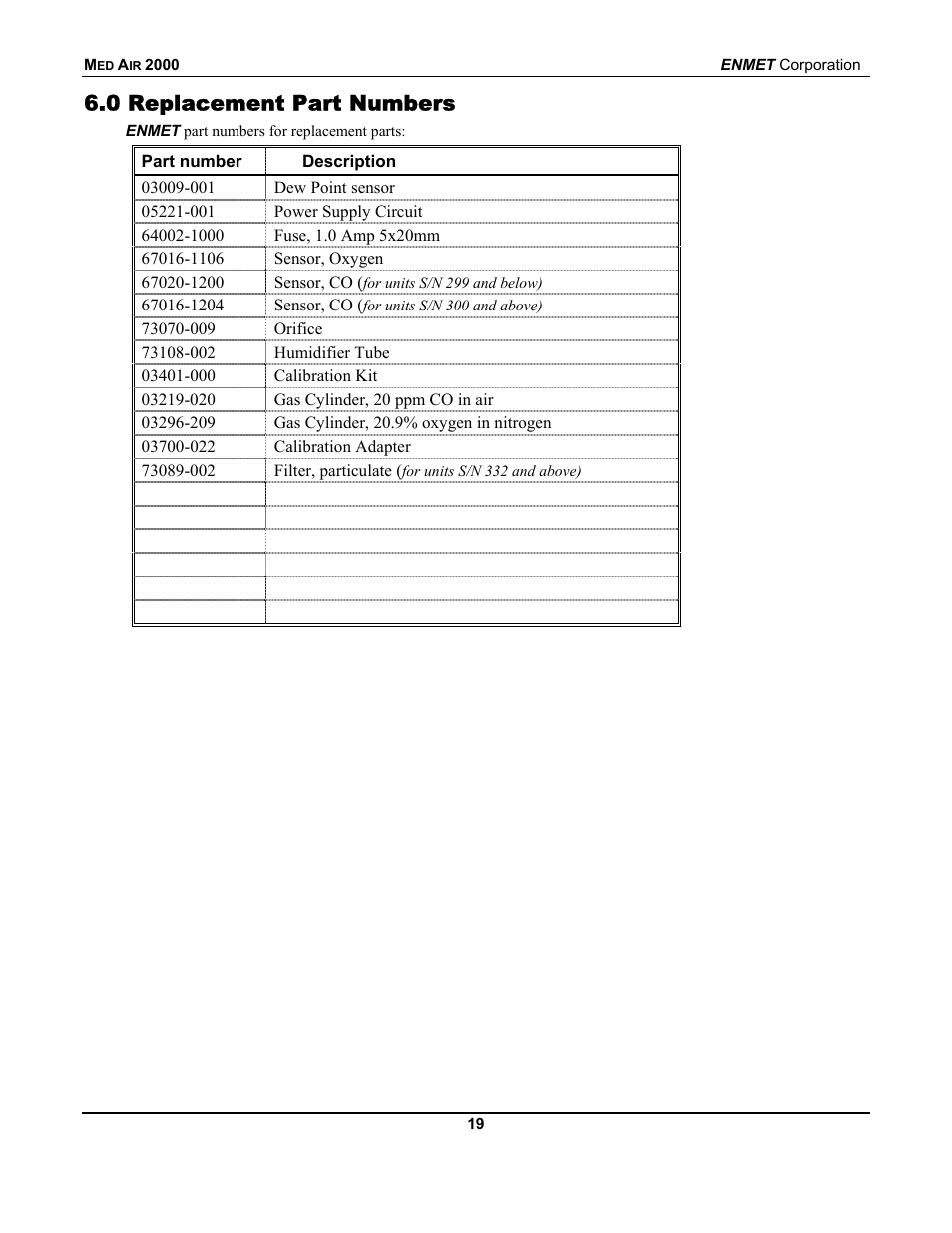 0 replacement part numbers | ENMET MedAir 2000 User Manual | Page 23 / 30