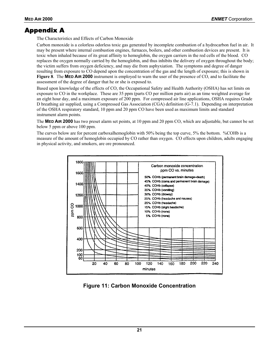 Appendix a, Figure 11: carbon monoxide concentration | ENMET MedAir 2000 User Manual | Page 25 / 30