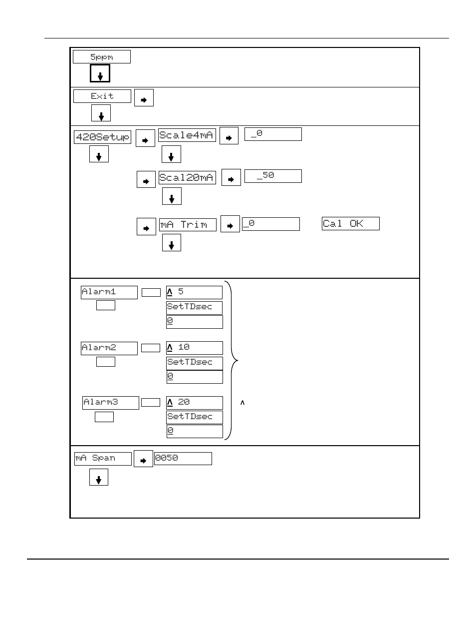 Scal20ma scale4ma, Ma trim, Cal ok | 420setup, Cp-10 maintenance menu flow chart – gas | ENMET CP-10 User Manual | Page 13 / 20