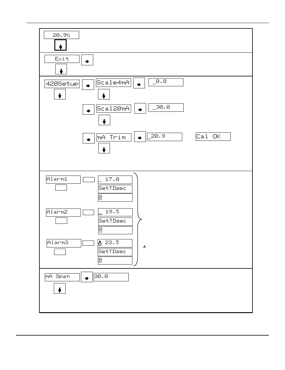 420setup, Ma trim scale4ma, Scal20ma | Cal ok, Cp-10 maintenance menu flow chart – oxygen | ENMET CP-10 User Manual | Page 14 / 20