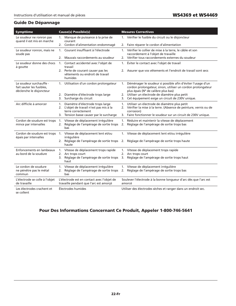 Guide de dépannage | Campbell Hausfeld WS4369 User Manual | Page 22 / 48