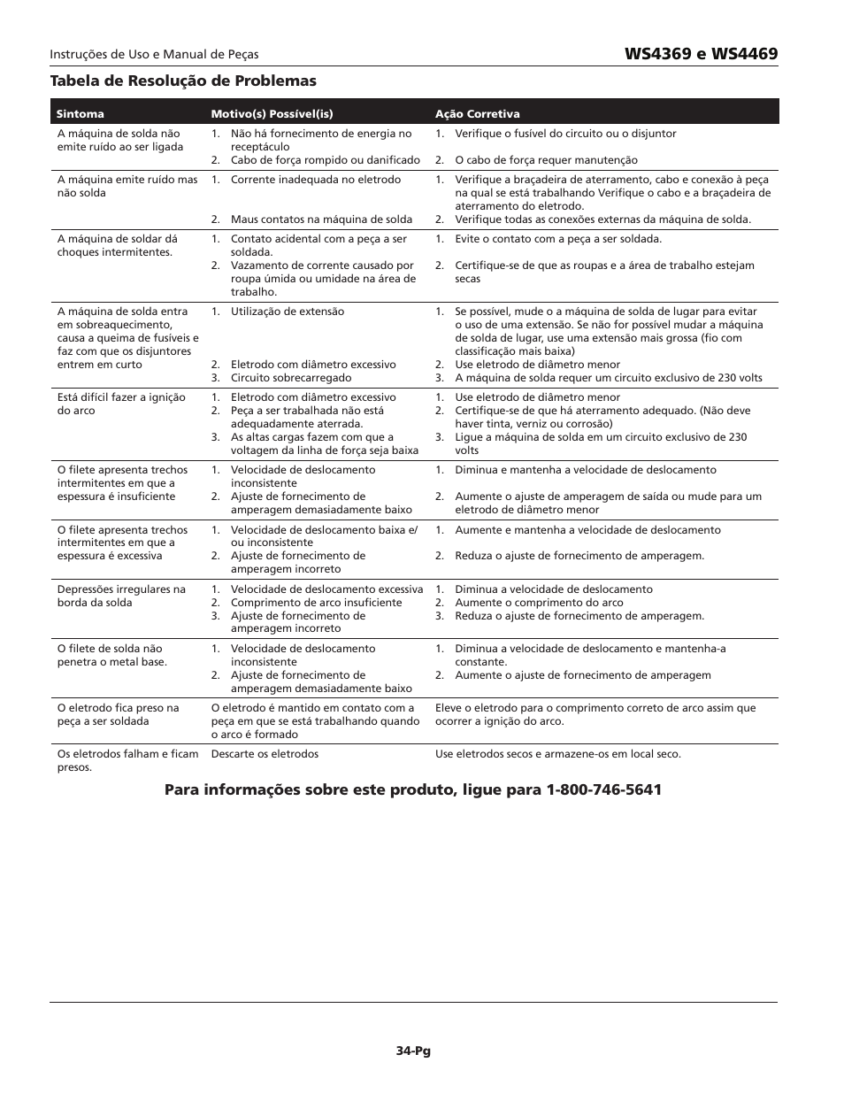 Tabela de resolução de problemas | Campbell Hausfeld WS4369 User Manual | Page 34 / 48