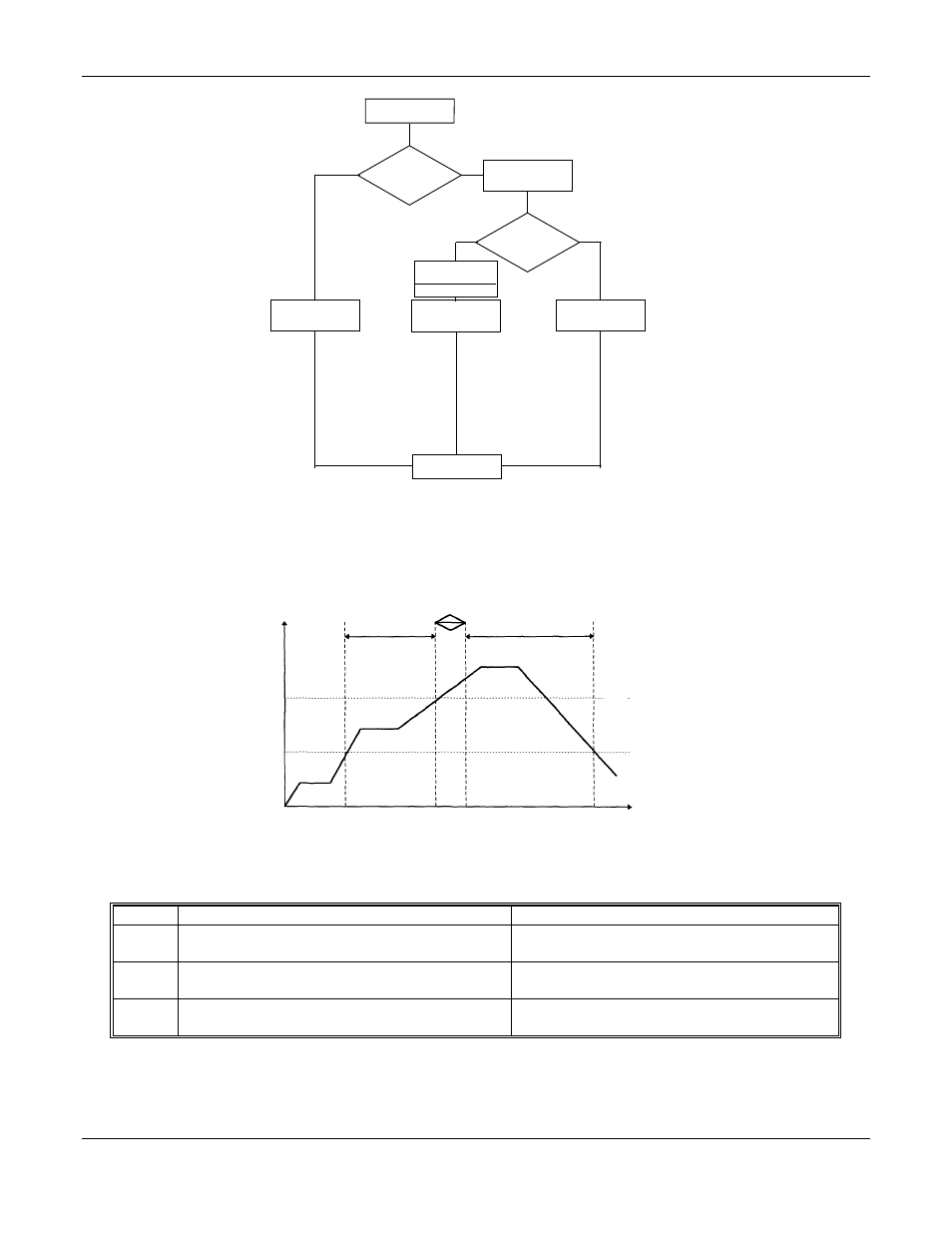 Block diagram 3: parking cycle | ENMET MX-52 User Manual | Page 18 / 44