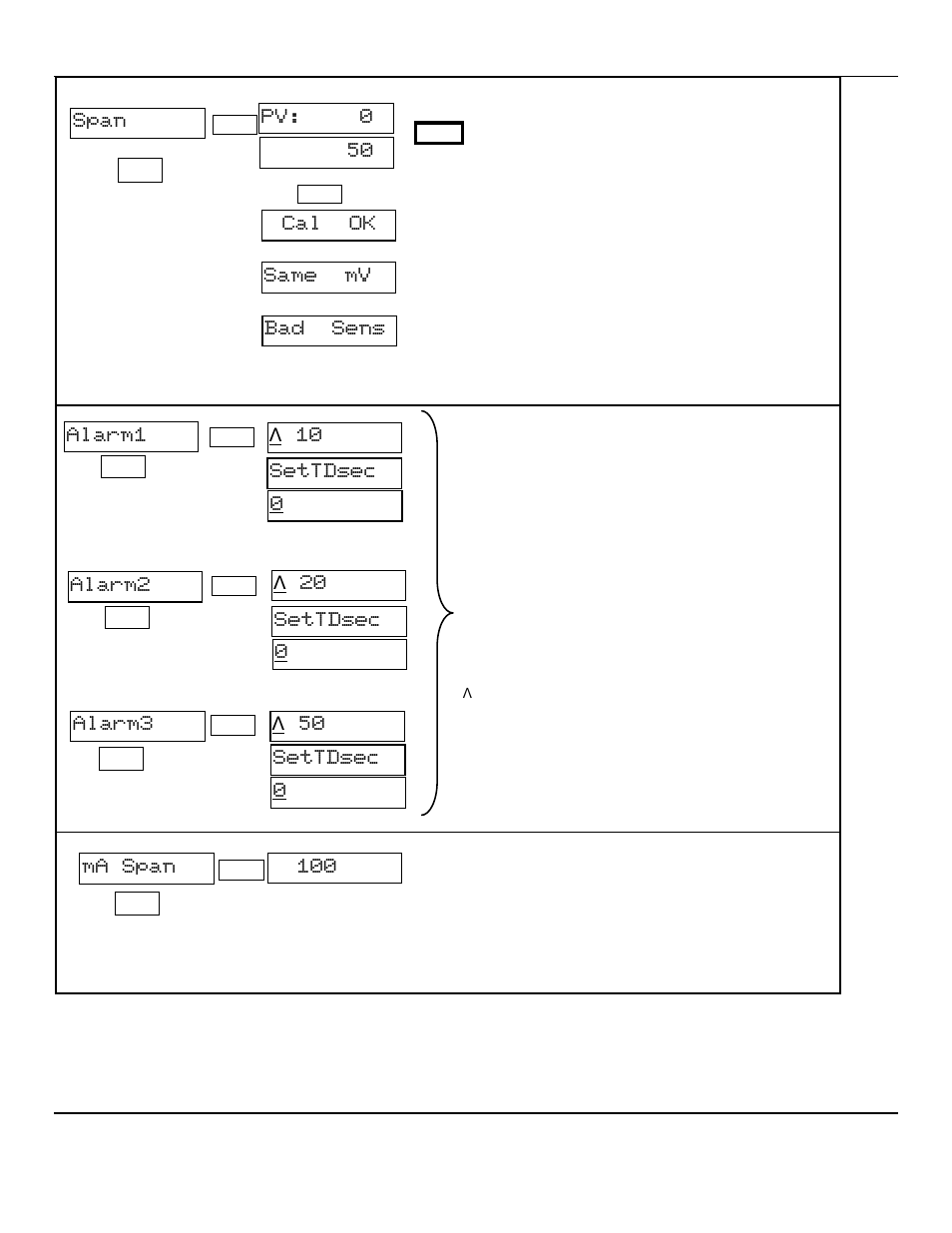 Pv: 0 50 cal ok same mv bad sens span, Ma span, Settdsec 0 alarm3 | Λ 50, Settdsec 0 alarm1, Λ 10 settdsec 0 alarm2, Λ 20 | ENMET EX-5120 User Manual | Page 13 / 18