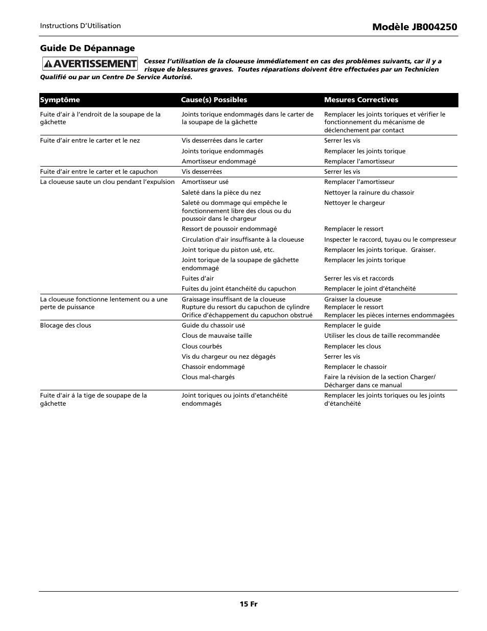 Guide de dépannage | Campbell Hausfeld JB004250 User Manual | Page 15 / 24