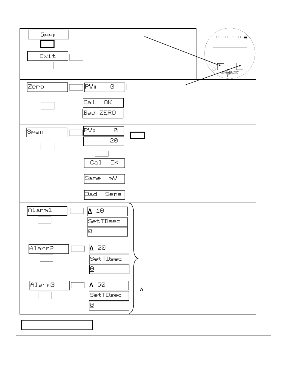 5ppm, Exit, Zero cal ok | Bad zero pv: 0, Pv: 0 20 cal ok same mv bad sens span, Settdsec 0 alarm3, Λ 50, Settdsec 0 alarm1, Λ 10 settdsec 0 alarm2, Λ 20 | ENMET EX-5155 User Manual | Page 14 / 19