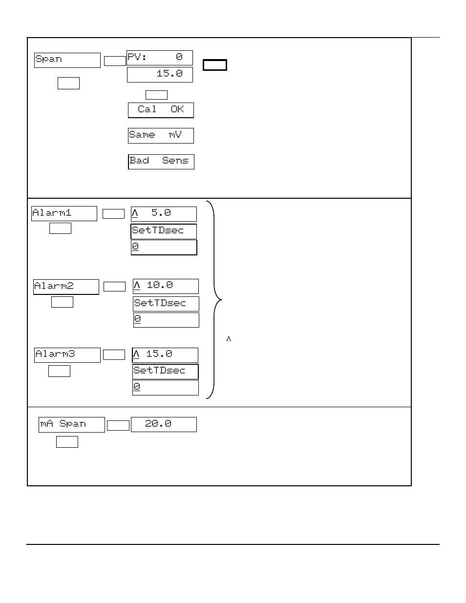 Pv: 0 15.0 cal ok same mv bad sens span, Ma span, Settdsec 0 alarm3 | Λ 15.0, Settdsec 0 alarm1, Λ 5.0 settdsec 0 alarm2, Λ 10.0 | ENMET EX-5165 User Manual | Page 13 / 18