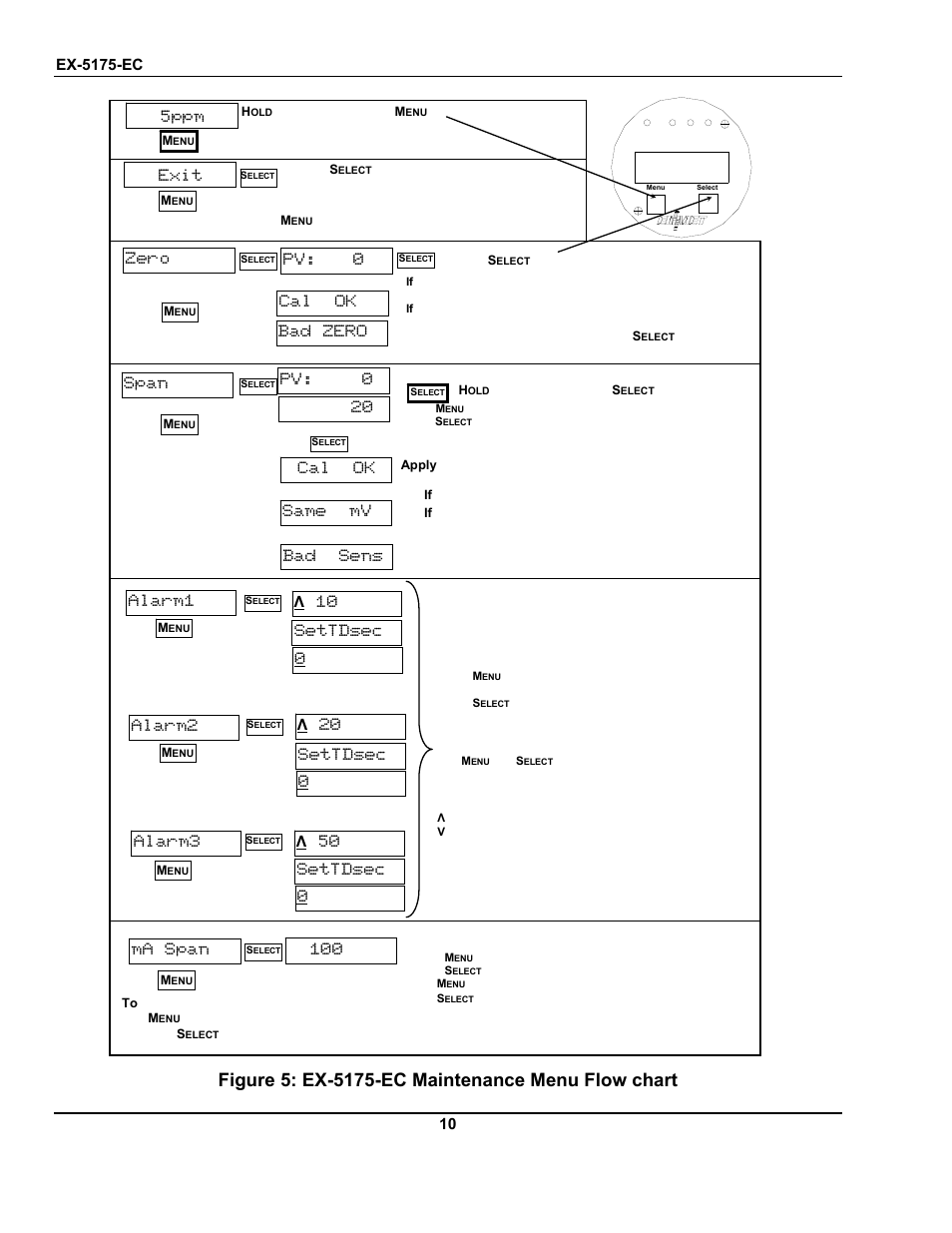 Normal display mode, 5ppm, Exit | Zero cal ok, Bad zero pv: 0, Pv: 0 20 cal ok same mv bad sens span, Ma span, Settdsec 0 alarm3, Λ 50, Settdsec 0 alarm1 | ENMET EX-5175 User Manual | Page 14 / 20