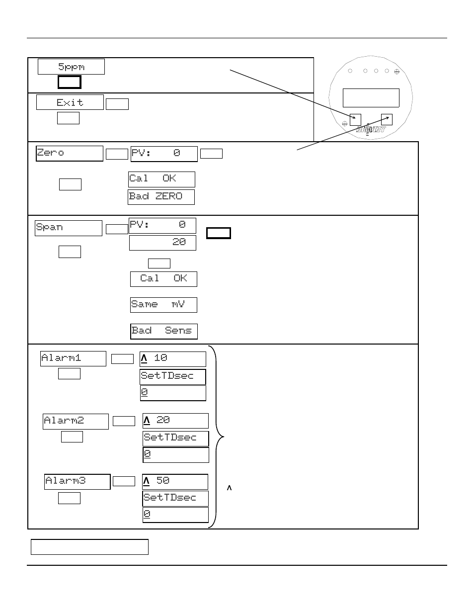 5ppm, Exit, Zero cal ok | Bad zero pv: 0, Pv: 0 20 cal ok same mv bad sens span, Settdsec 0 alarm3, Λ 50, Settdsec 0 alarm1, Λ 10 settdsec 0 alarm2, Λ 20 | ENMET EX-5185 User Manual | Page 14 / 18