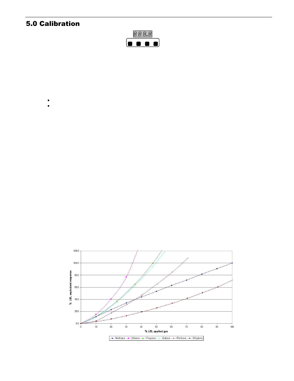 0 calibration | ENMET EX-6165 User Manual | Page 12 / 27