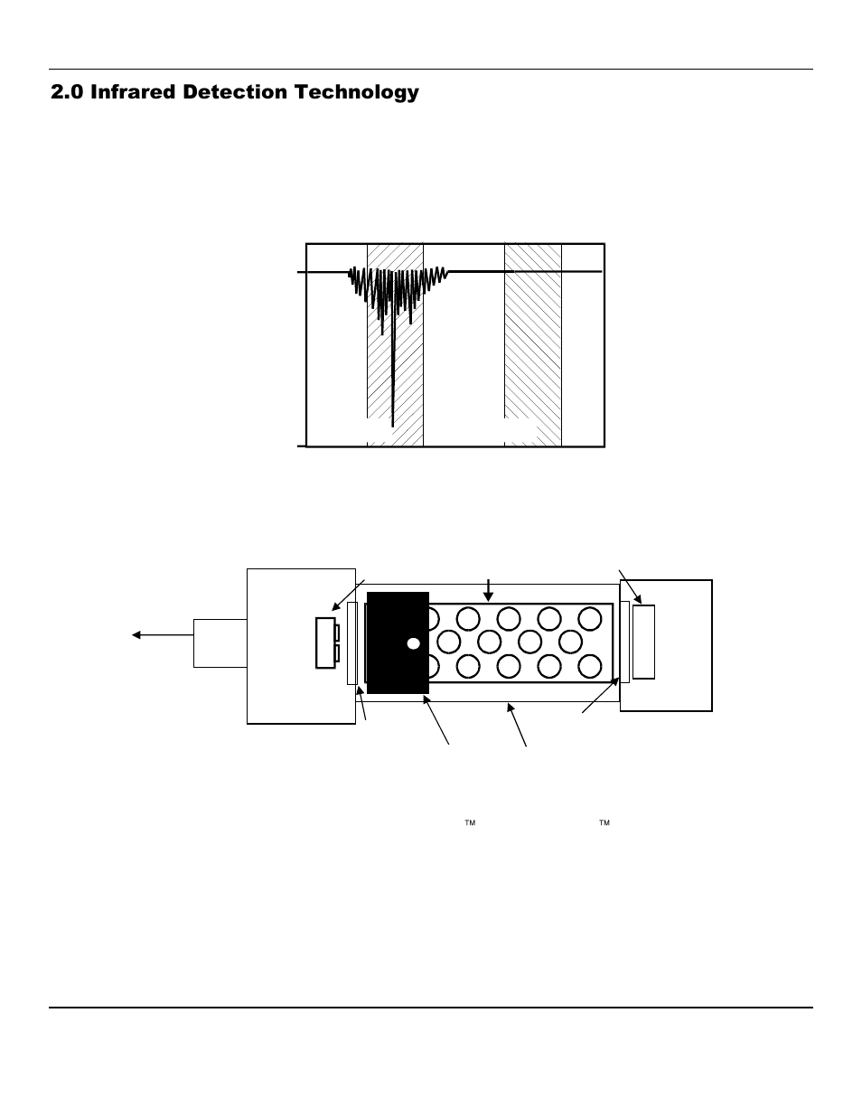 0 infrared detection technology, Chart 1: infrared absorption spectrum for methane | ENMET IR-6000 User Manual | Page 4 / 11