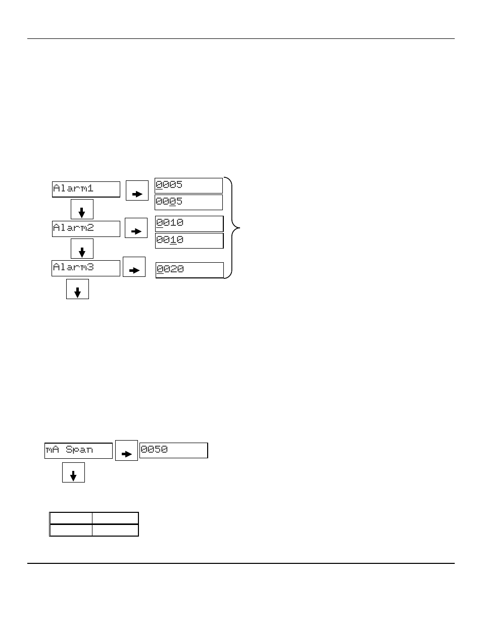 Alarm1, Alarm2, Alarm3 | Ma span | ENMET SE-5175 User Manual | Page 15 / 20