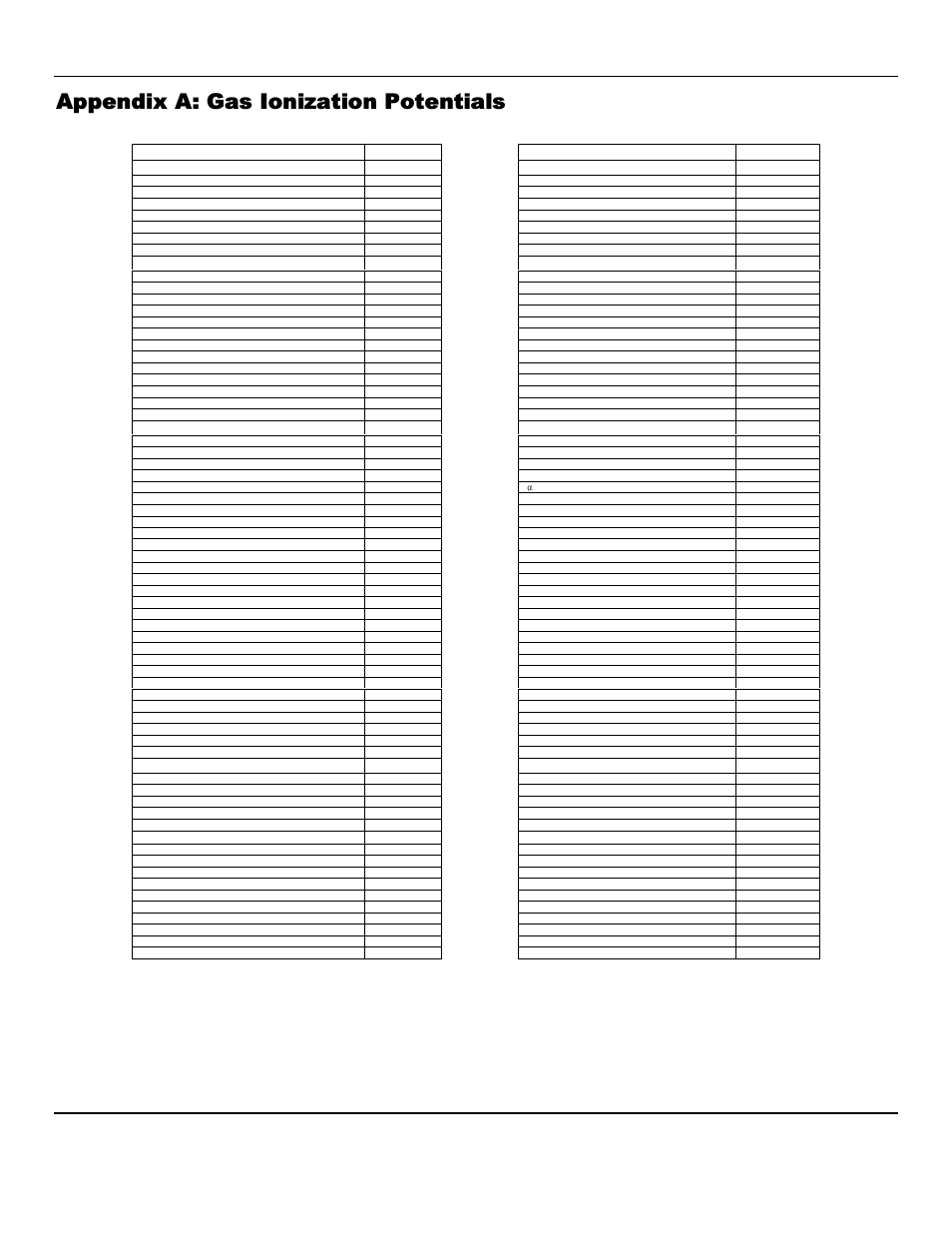 Appendix a: gas ionization potentials, Pid-g, Enmet corporation 19 | ENMET PID-Guard User Manual | Page 21 / 26