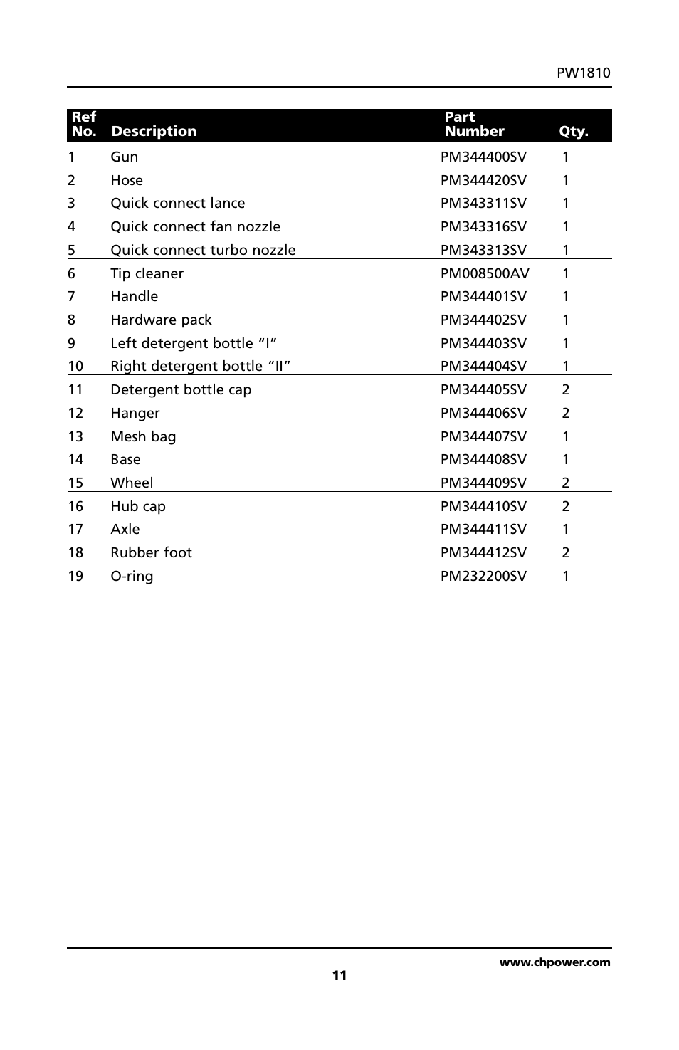 Campbell Hausfeld PW1810 User Manual | Page 11 / 48