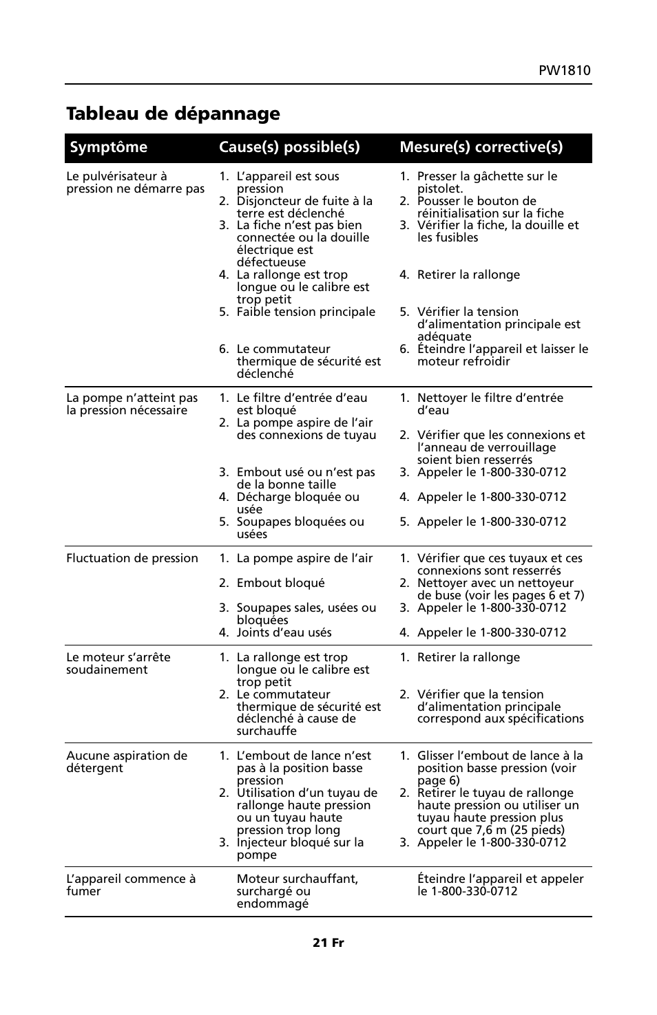 Tableau de dépannage | Campbell Hausfeld PW1810 User Manual | Page 21 / 48