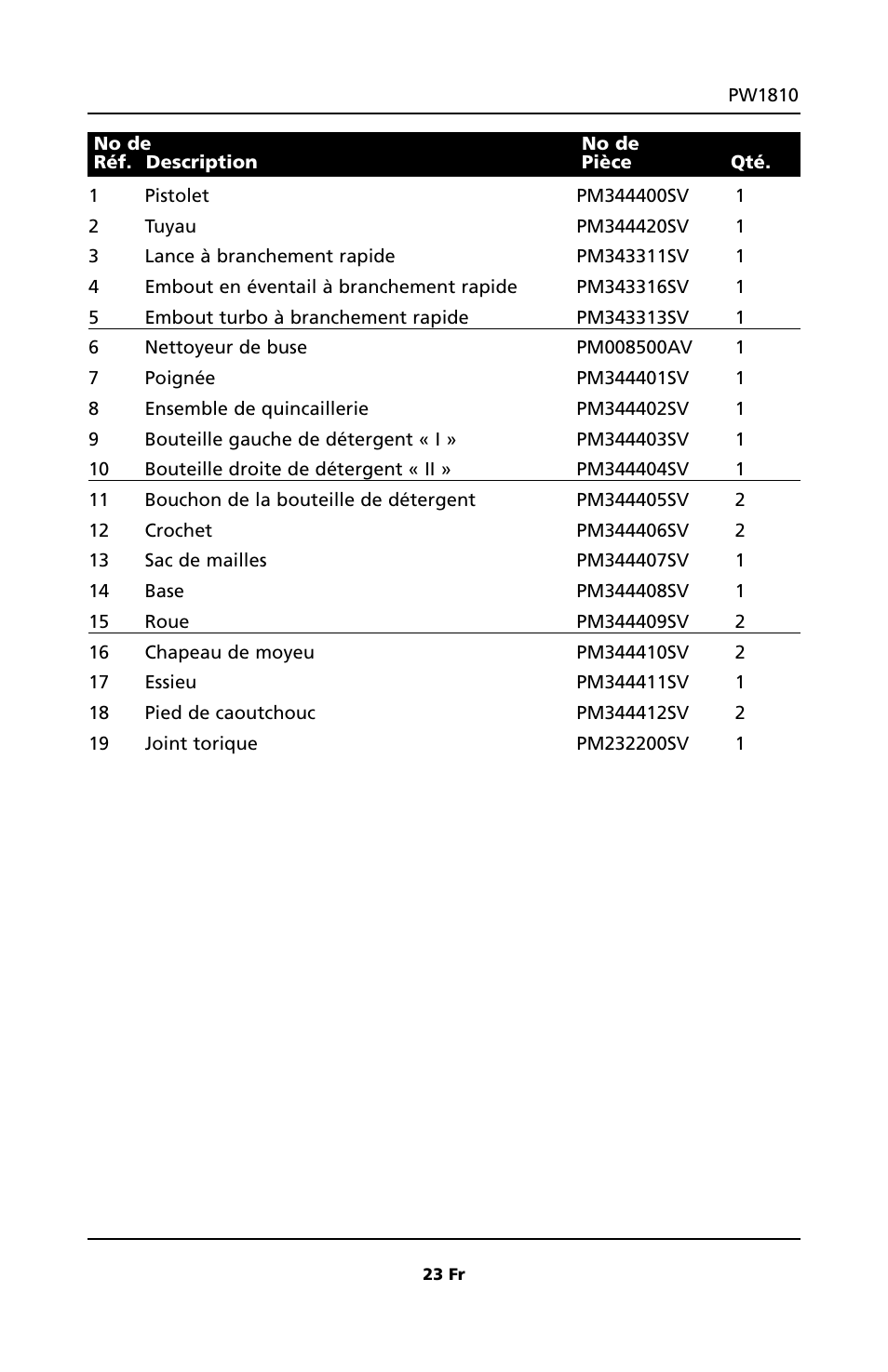 Campbell Hausfeld PW1810 User Manual | Page 23 / 48