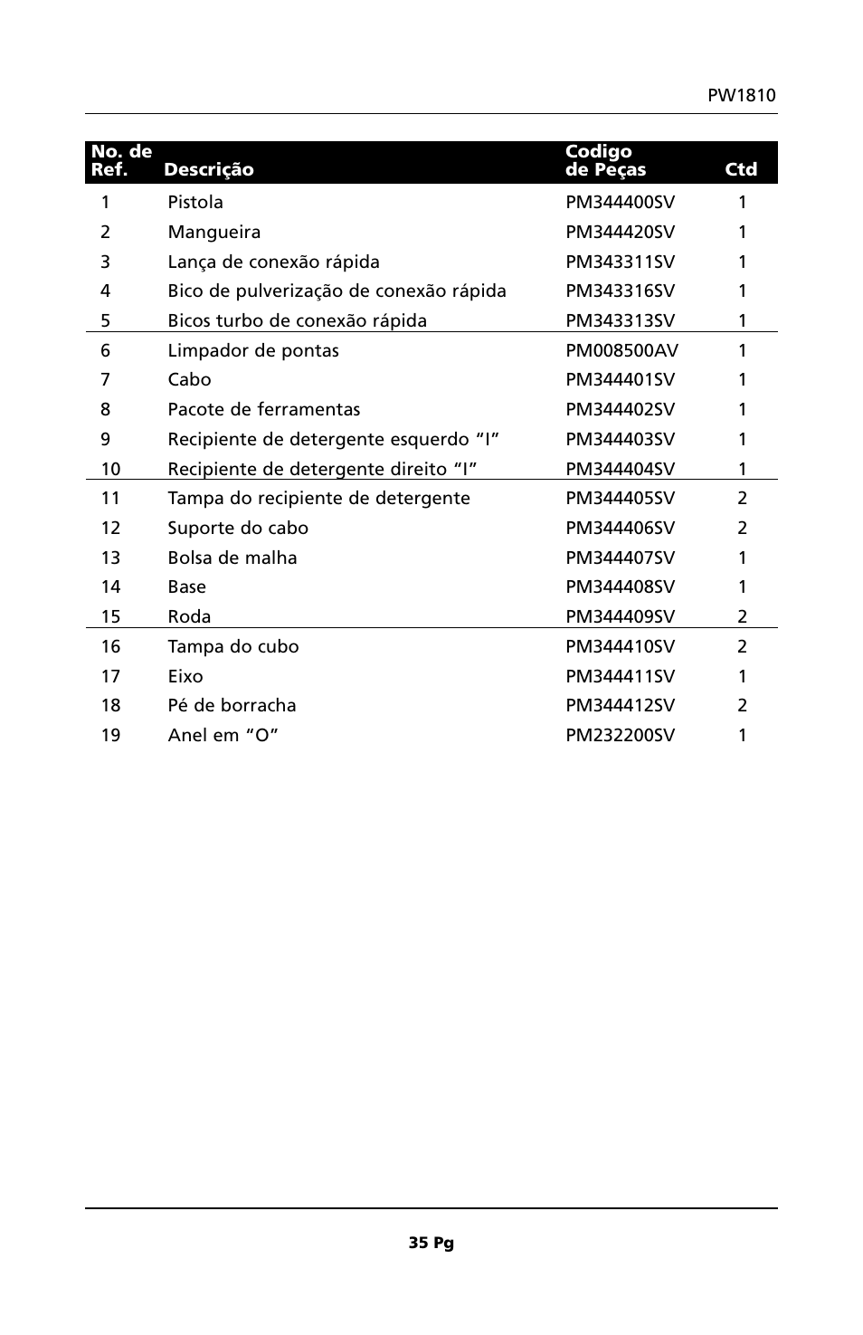 Campbell Hausfeld PW1810 User Manual | Page 35 / 48