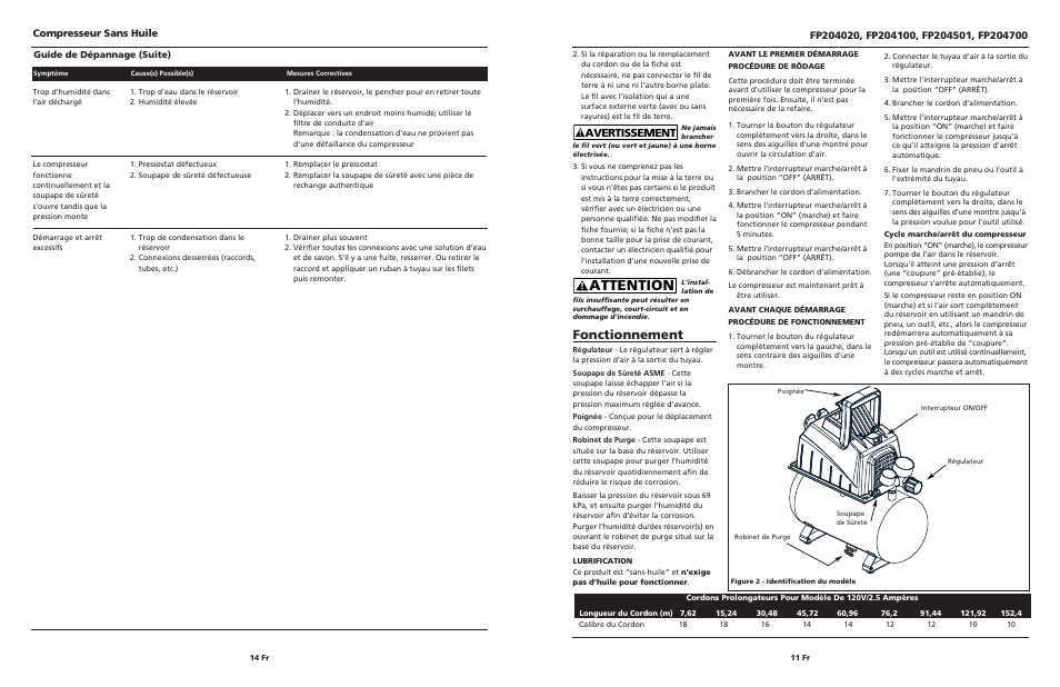 Attention, Fonctionnement, Avertissement | Compresseur sans huile | Campbell Hausfeld FP204020 User Manual | Page 11 / 12