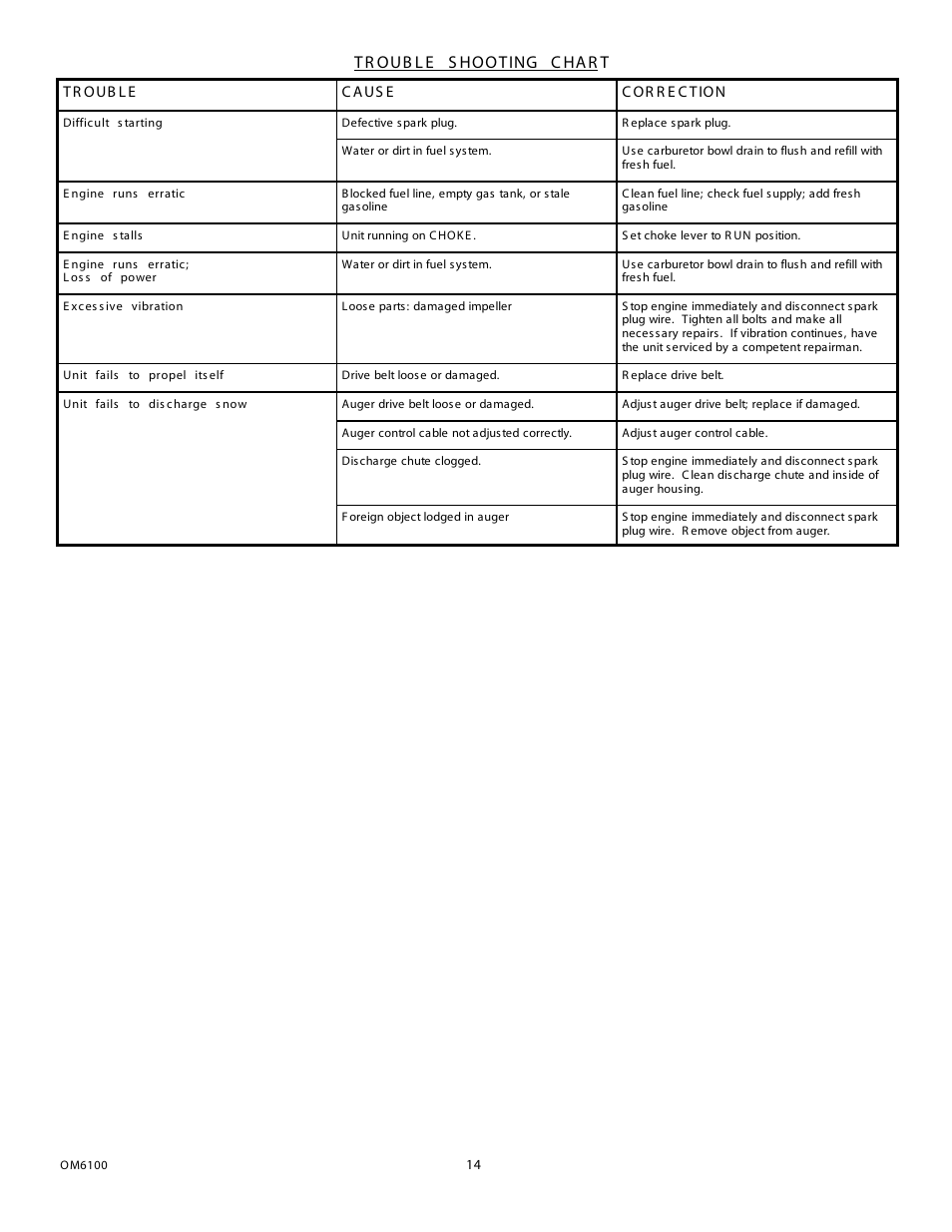 Eskimo 6100 User Manual | Page 14 / 27