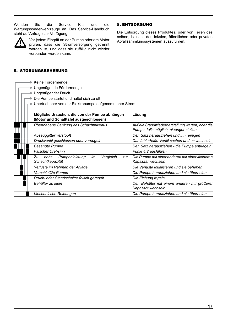 E-Tech VS series 8" submersible pumps User Manual | Page 17 / 76