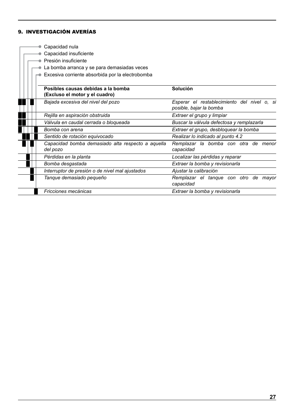 E-Tech VS series 8" submersible pumps User Manual | Page 27 / 76