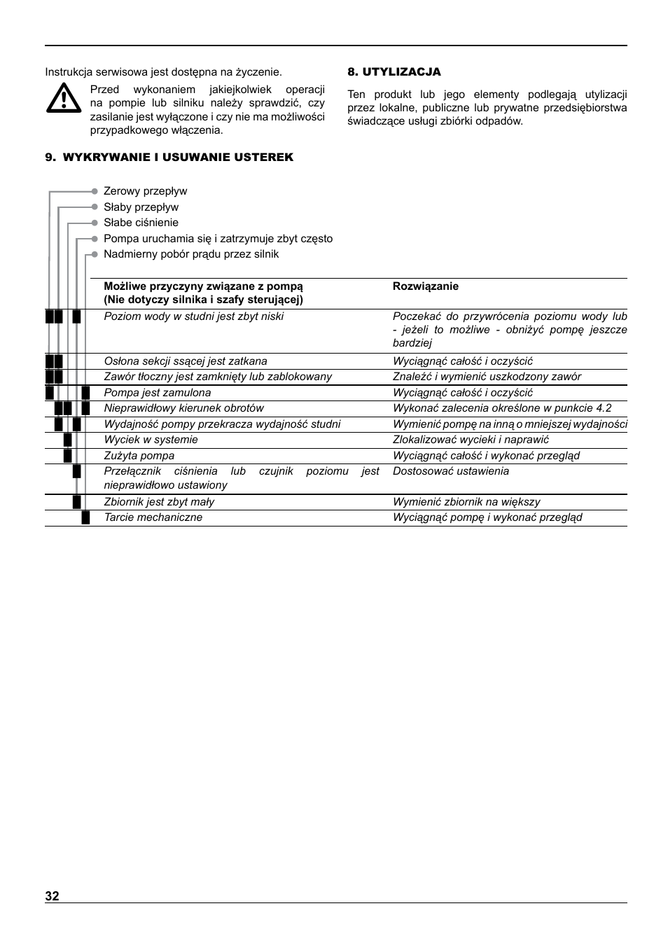 E-Tech VS series 8" submersible pumps User Manual | Page 32 / 76