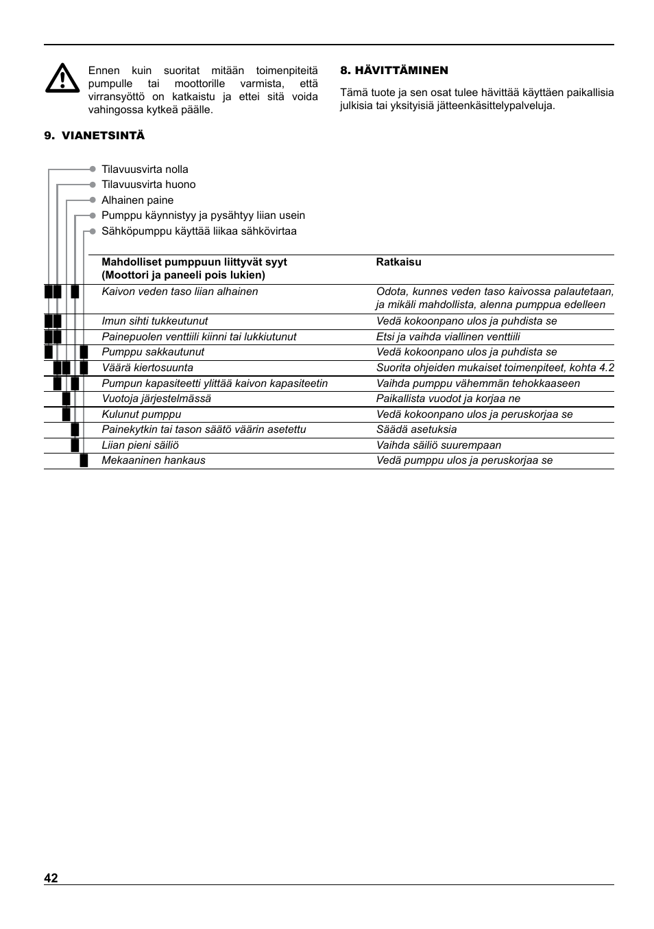 E-Tech VS series 8" submersible pumps User Manual | Page 42 / 76