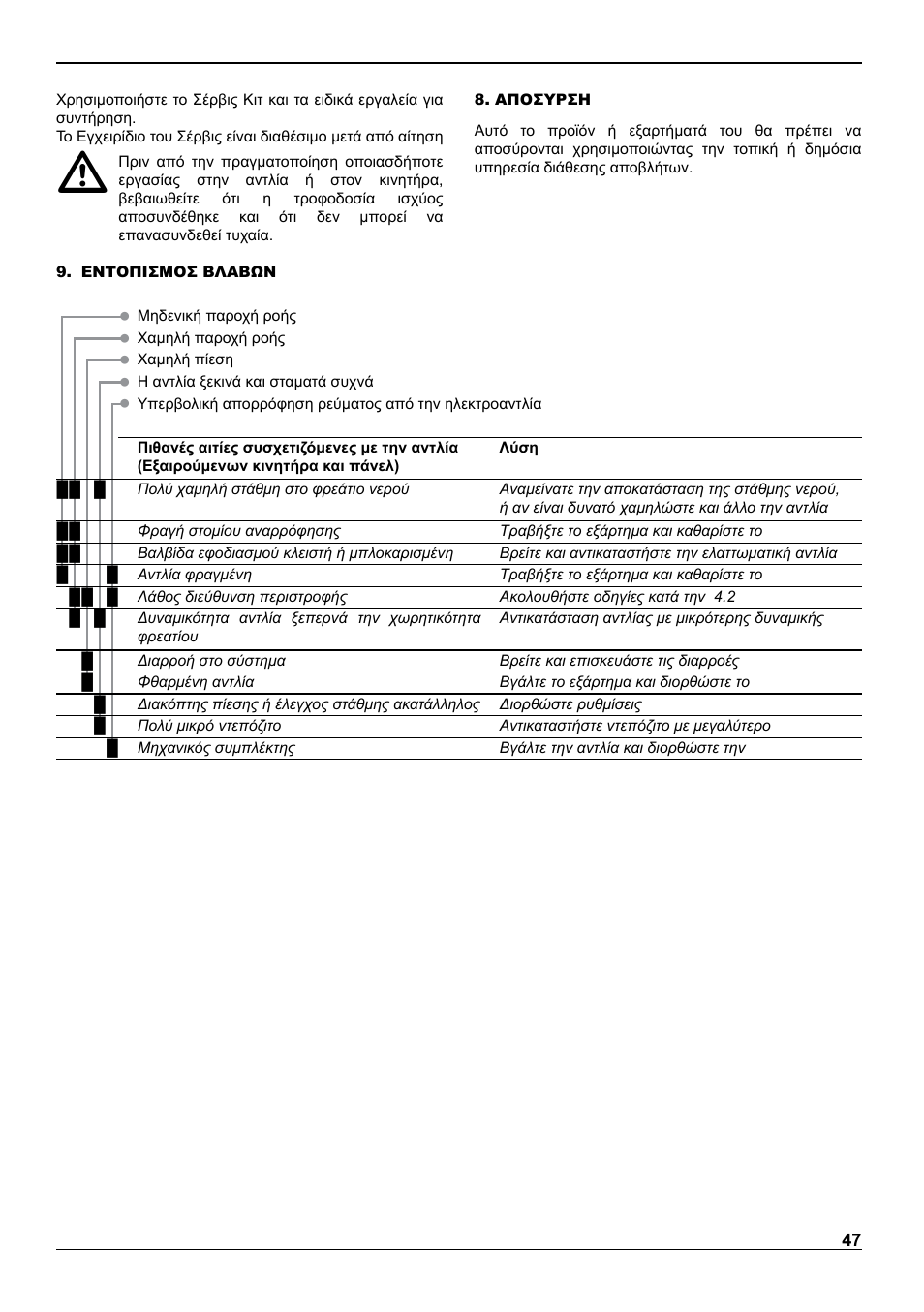 E-Tech VS series 8" submersible pumps User Manual | Page 47 / 76