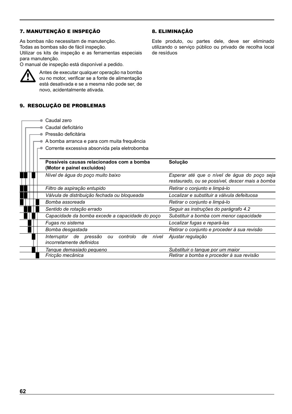 E-Tech VS series 8" submersible pumps User Manual | Page 62 / 76