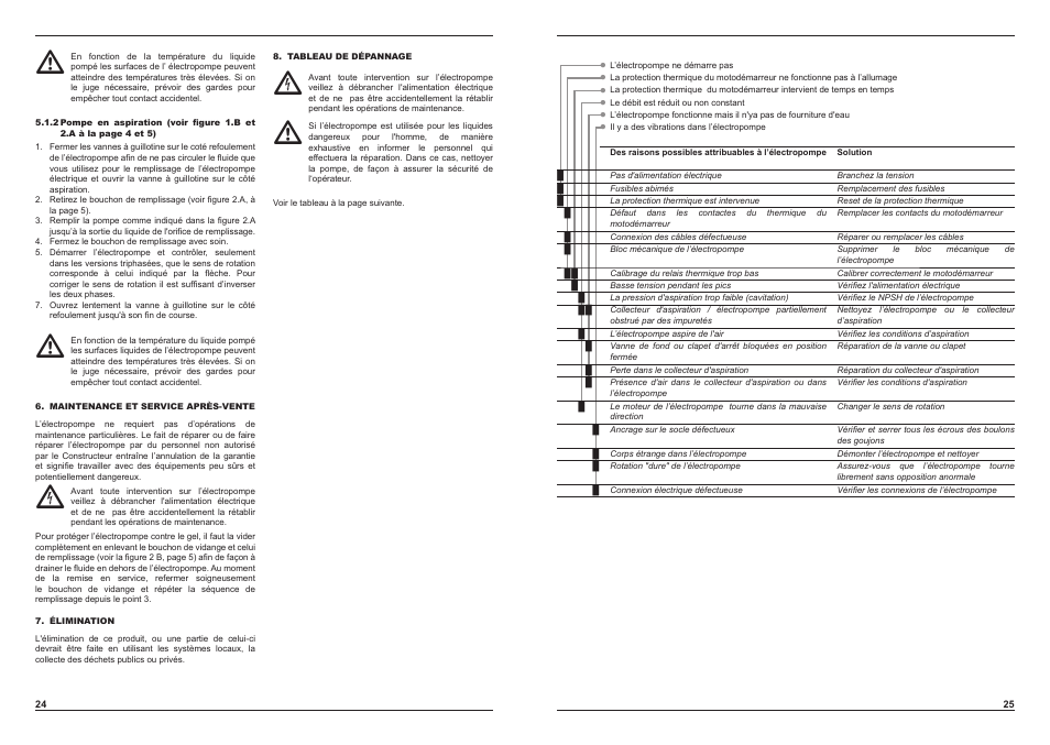 E-Tech EH series User Manual | Page 13 / 37