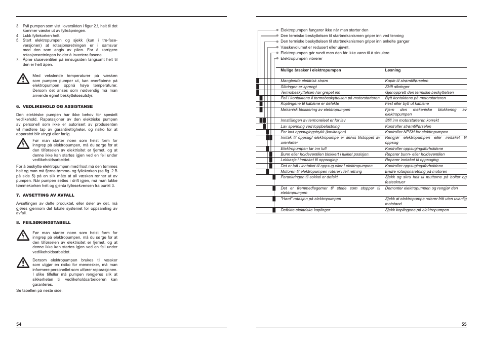 E-Tech EH series User Manual | Page 28 / 37