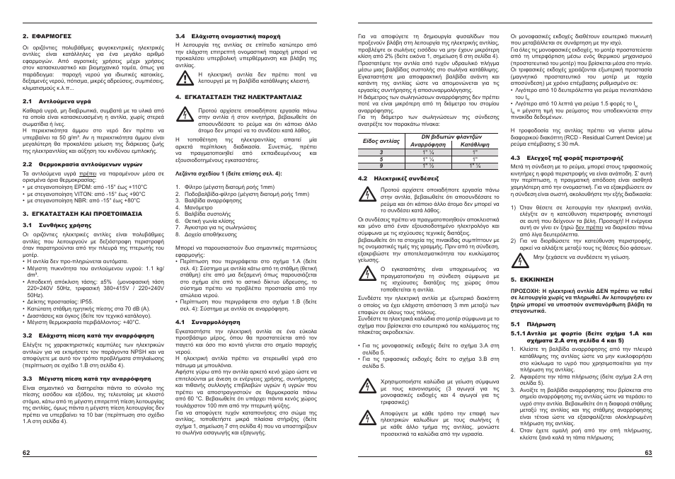 E-Tech EH series User Manual | Page 32 / 37