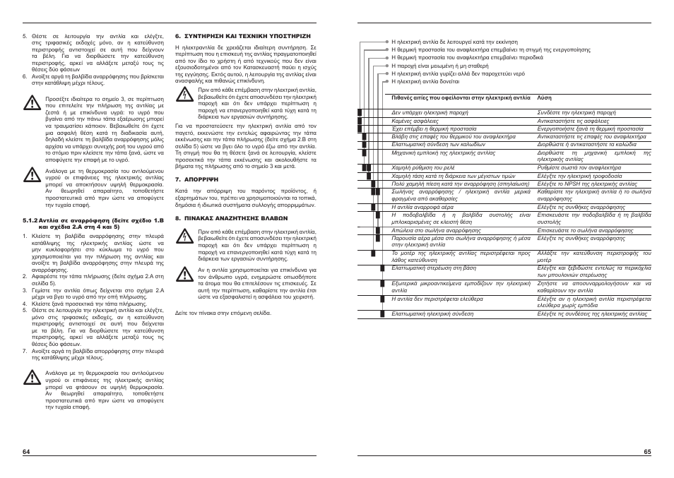 E-Tech EH series User Manual | Page 33 / 37
