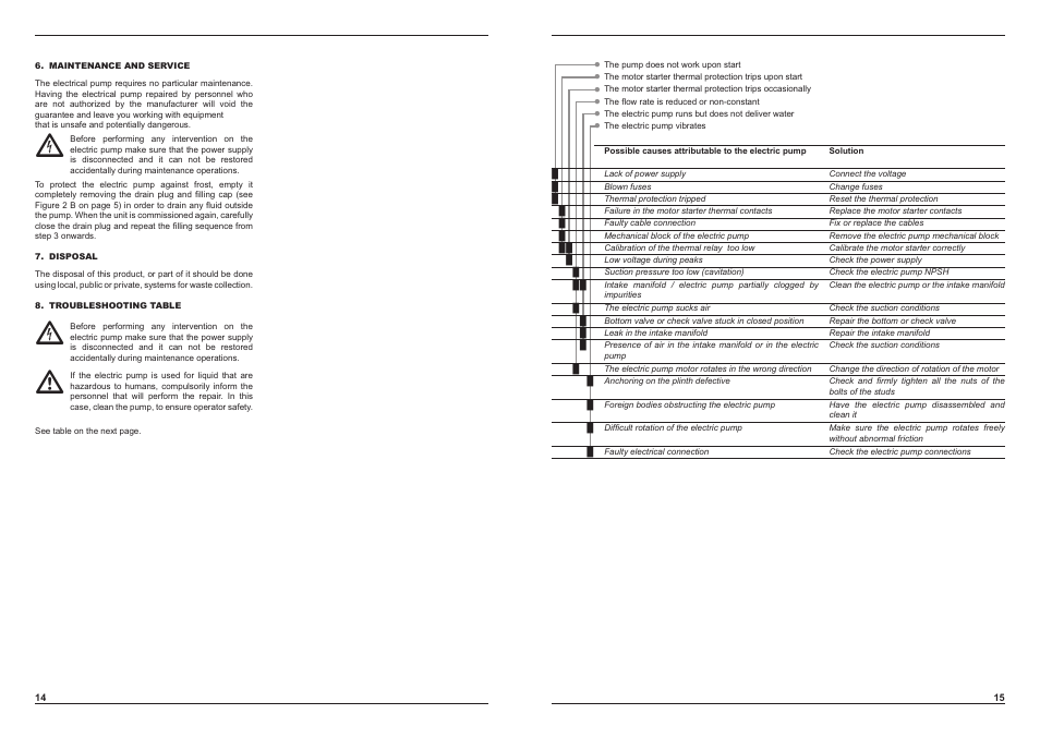 E-Tech EH series User Manual | Page 8 / 37