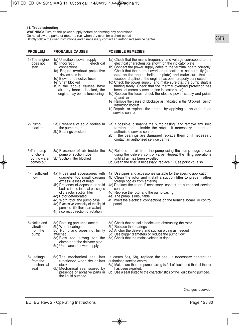 E-Tech Series EGT EGF User Manual | Page 15 / 80