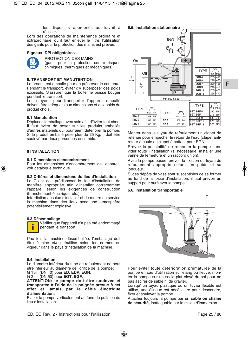 On off | E-Tech Series EGT EGF User Manual | Page 25 / 80