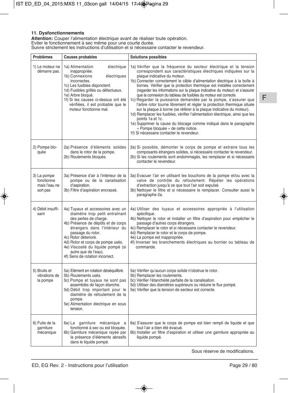E-Tech Series EGT EGF User Manual | Page 29 / 80