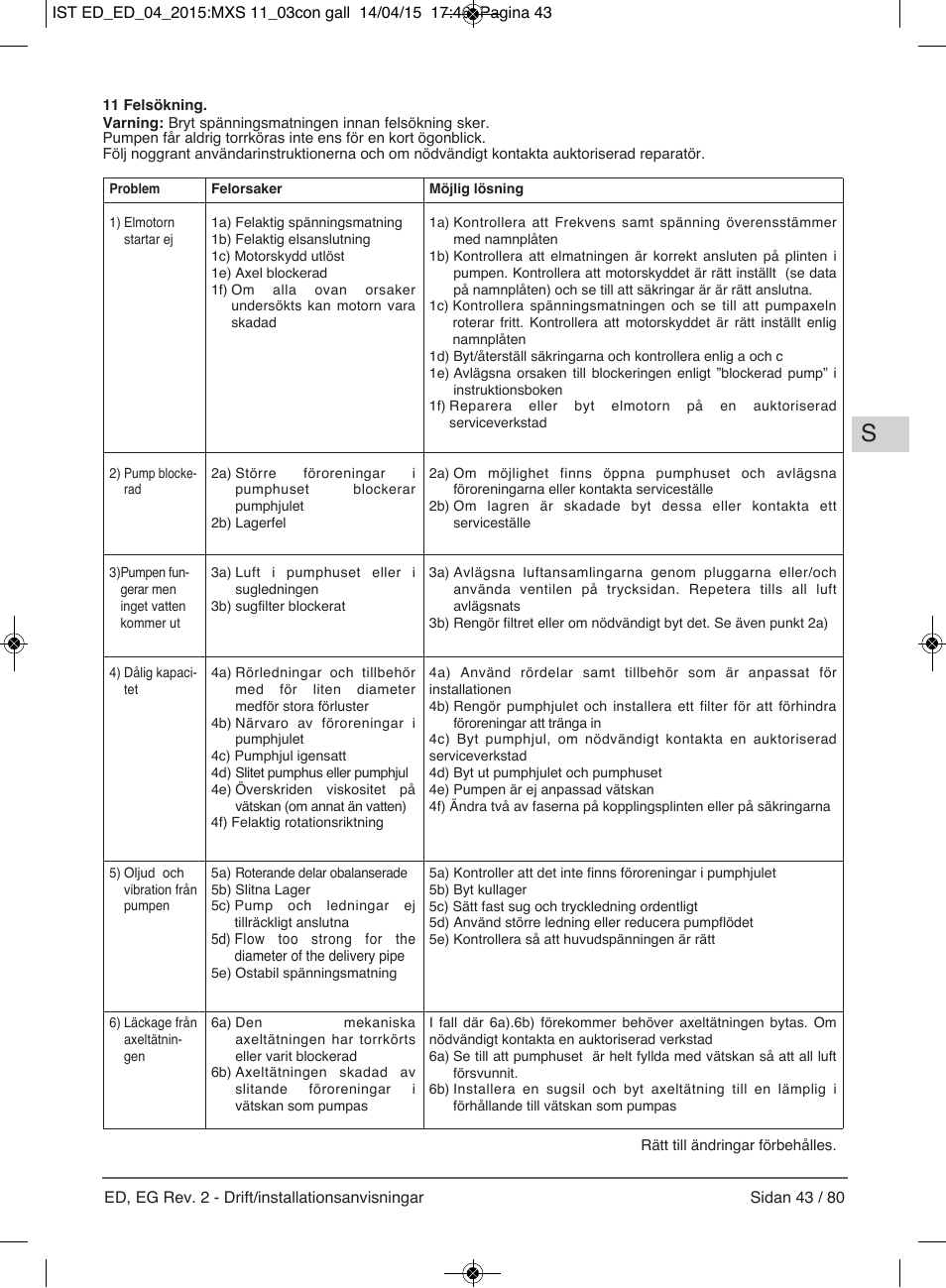 E-Tech Series EGT EGF User Manual | Page 43 / 80