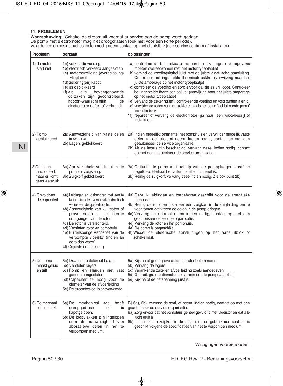 E-Tech Series EGT EGF User Manual | Page 50 / 80