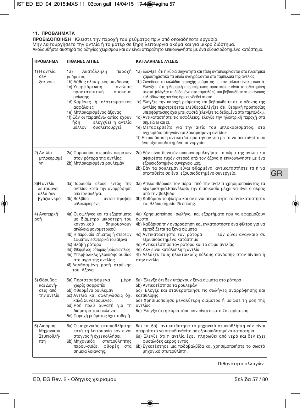 E-Tech Series EGT EGF User Manual | Page 57 / 80