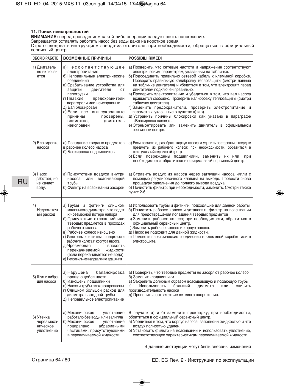 E-Tech Series EGT EGF User Manual | Page 64 / 80