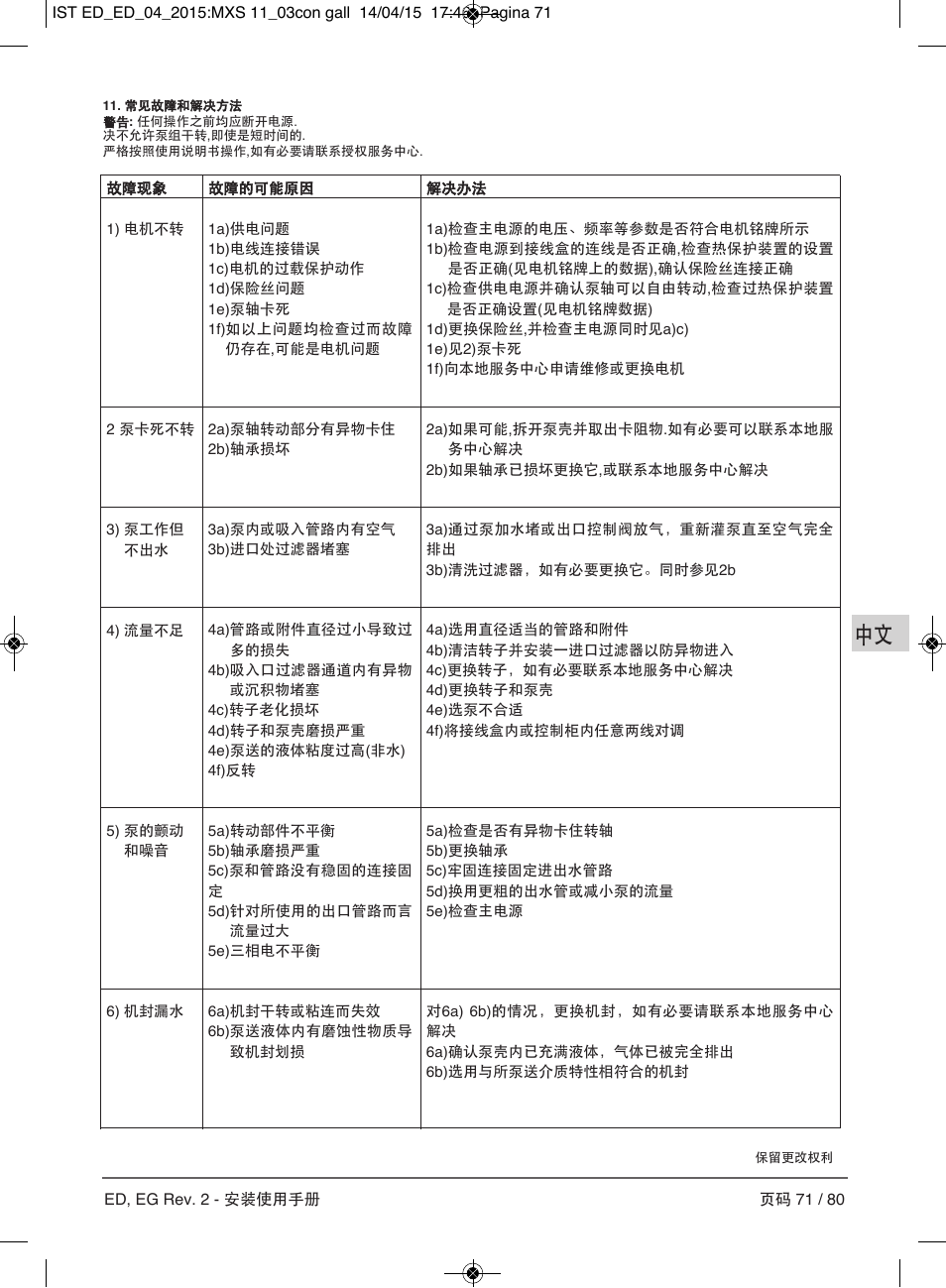 E-Tech Series EGT EGF User Manual | Page 71 / 80