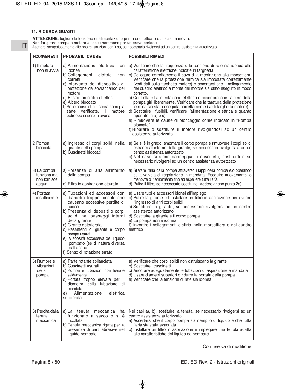 E-Tech Series EGT EGF User Manual | Page 8 / 80